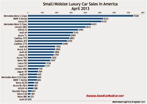 luxury car sales statistics wallpapers gallery
