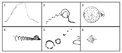examples  alternative loudness representations  scientific diagram