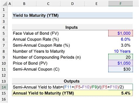 yield  maturity ytm formula calculator