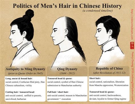 politics of men s hair in chinese history explore sw china with li
