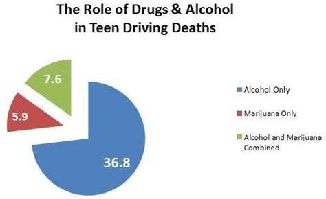 Vancouver Stats Teen Alcoholism Teen Kawaly24 Eu