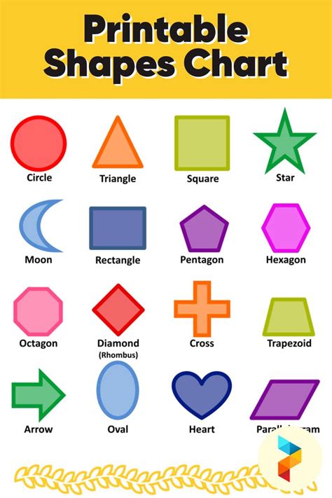 printable shapes chart shape chart shapes preschool printable shapes