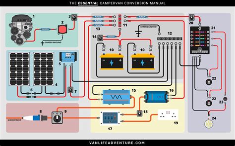 campervan electrical installation wiring diagram bestn