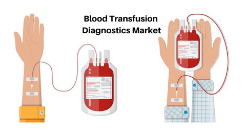 blood transfusion diagnostics market usd  mn