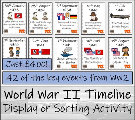ks ks world war ii timeline display  sorting activity teaching