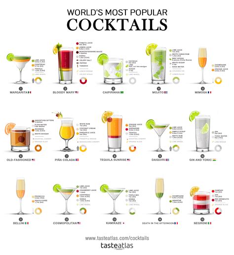 worlds  popular cocktails recipes rcoolguides