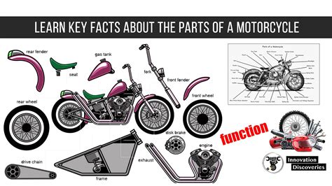 learn key facts   parts   motorcycle