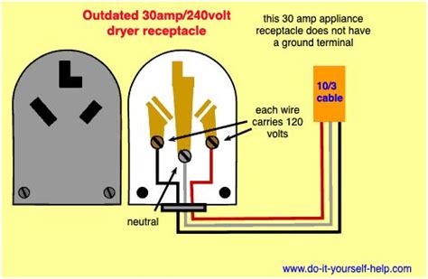 wiring diagram    amp  volt outlet   clothes dryer  ground outlet wiring