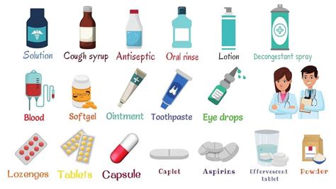 medicine names list  pictures medical vocabulary  english