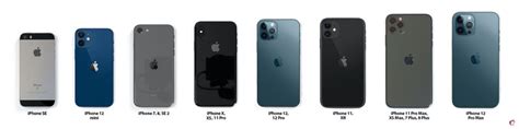 iphone  mini  max size comparison  iphone models side  side macrumors