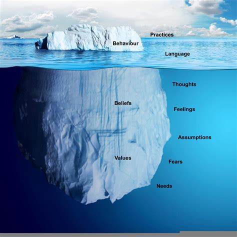 iceberg model  organisational culture