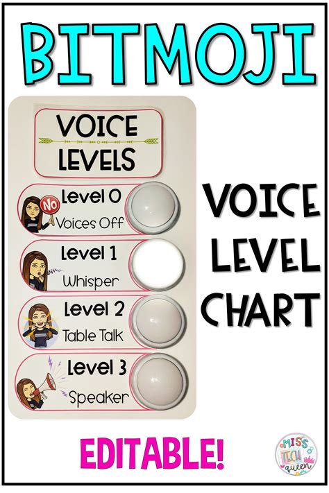 editable classroom voice level chart noise level posters classroom