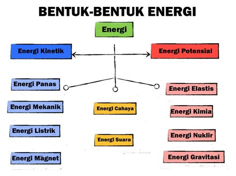 sebutkan  macam energi alternatif haiper