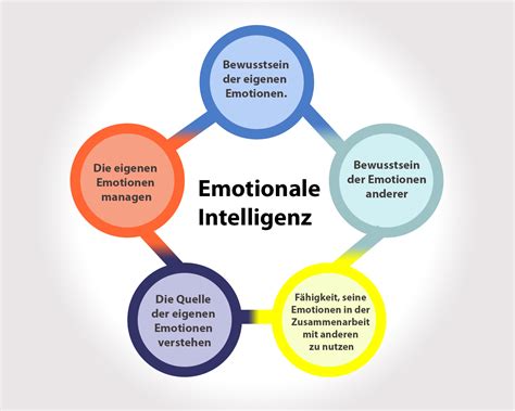 emotionale intelligenz  steckt dahinter strategie spektren