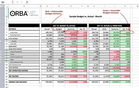 top     calculate percentage variance  budget  actual  excel