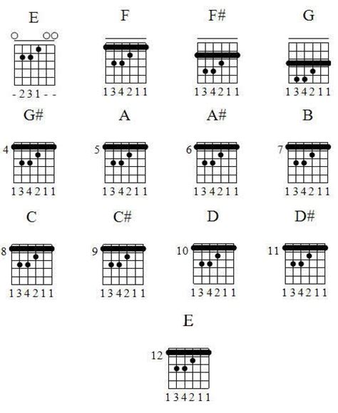 kunci gitar dasar dasar kunci balok  gitar