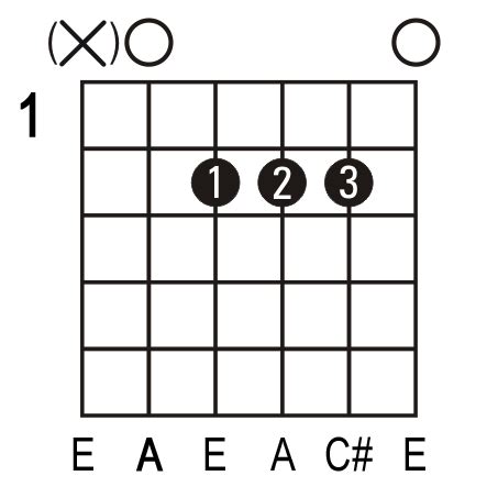 guitar chord picture    guitar chord