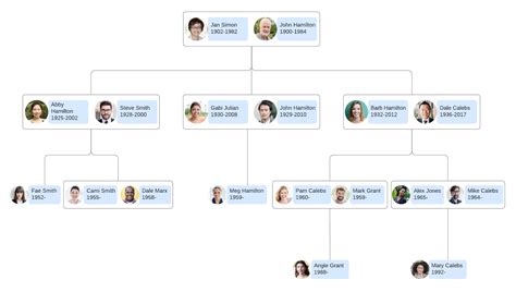 family tree chart lucidchart blog
