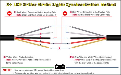 led strobe light wiring diagram  wiring collection bankhomecom