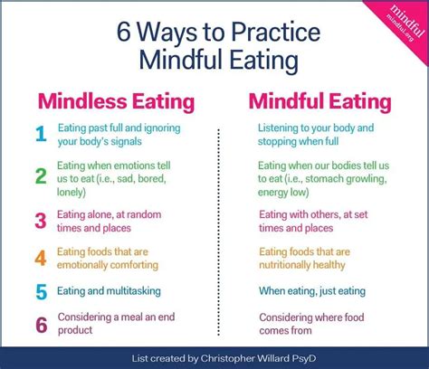 mindful eater     practice mindful eating