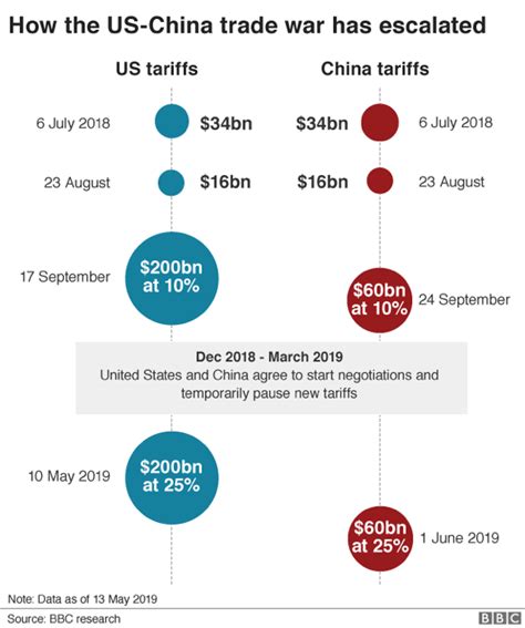 Us China Trade War What Are The Effects – The Monument Post