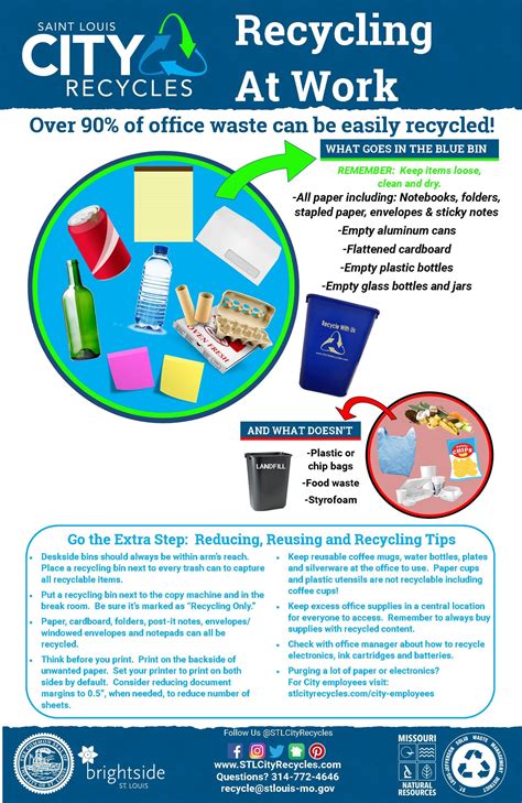 downloads saint louis city recycles