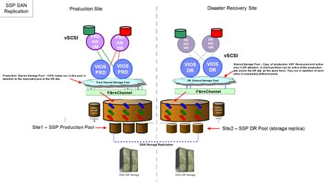 ssp  disaster recovery tech preview chriss aix blog
