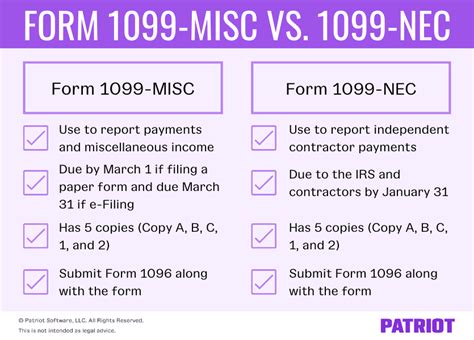 form  misc   nec differences deadlines