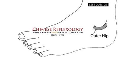 relieve sciatica pain  chinese reflexology  powerful