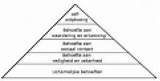 Maslow Piramide Klascement sketch template