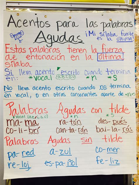 Ejemplos De Palabras Agudas Con Acento Spanish Basics Words Phonics