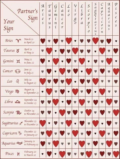 nastiest personality traits by zodiac sign zodiac compatibility chart