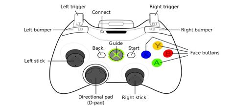improve controller button layouts dualanalogcom
