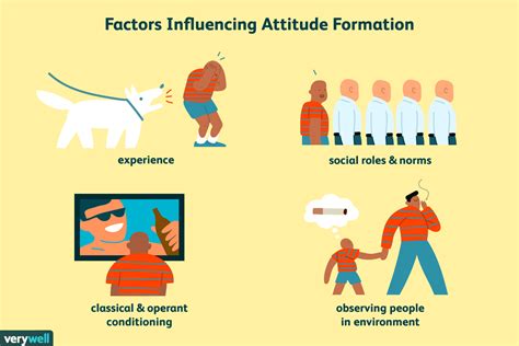 attitudes  behavior  psychology