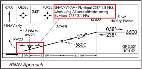 instrument procedures   implied  altitude   vdp   visual flight segment
