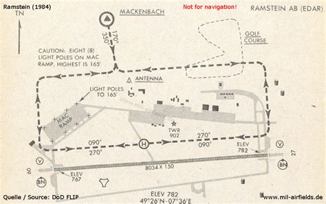 ramstein air base military airfield directory
