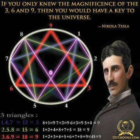 Pin By Valentino Marc On Enneagram Nikola Tesla Tesla Tesla Quotes