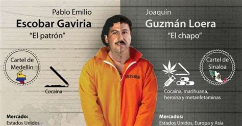 Quien Es Mas Pablo Escobar Gaviria ó El Joaquin Chapo