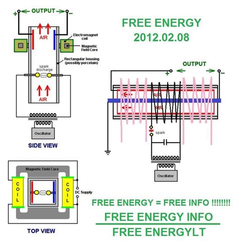 overunity  energy generator circuit diagram beautiful   belea elektraek images