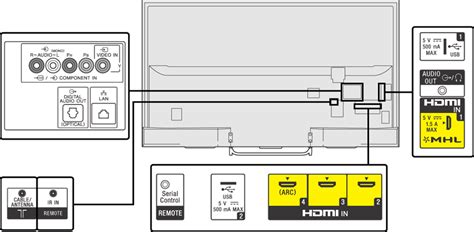 panel illustration mhl buying guide hdmi floor plans learning digital computer