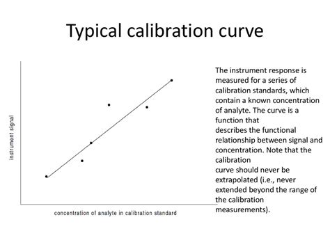 draw  calibration curve  hand porter hedur