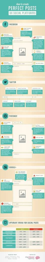 perfect posts  social media infographics social media
