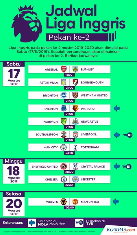 infografik jadwal liga inggris pekan   premier league