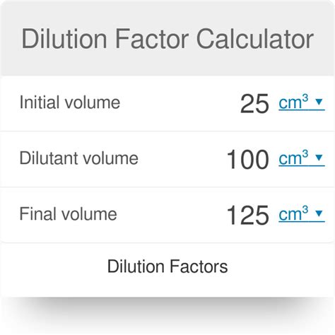 find dilution factor trending hutomo