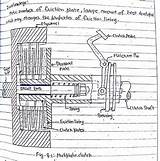 Clutch Drawing Neat Sketch Explain Construction Working Paintingvalley Comment Add sketch template