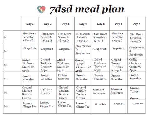 meal plan  post pregnancy diet plan