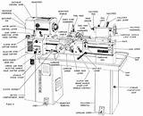 Lathe sketch template