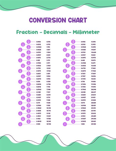 fraction  decimal chart printable printableecom