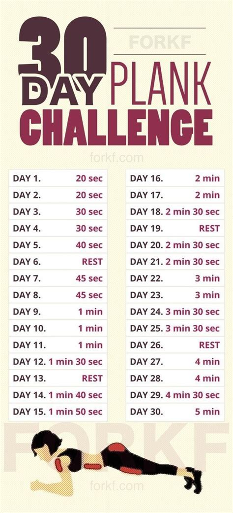 30 day plank challenge fitness motivation 30 day fitness fitness tips