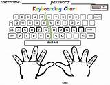 Practice Typing Keyboard Printable Worksheet Keyboarding Class Worksheets Kids Print Hand Their Words Board Blank Computer Clipart Keys Cliparts Placement sketch template